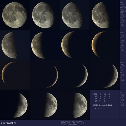 15の月、2022/3/11