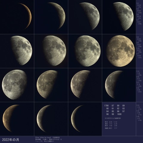 15の月、2022/7/25