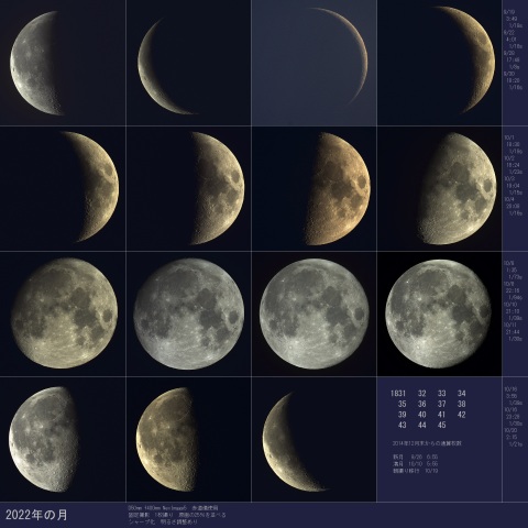 15の月、2022/10/20