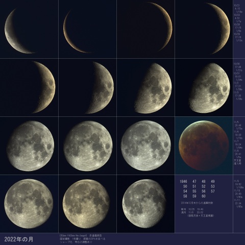 15の月、2022/11/11