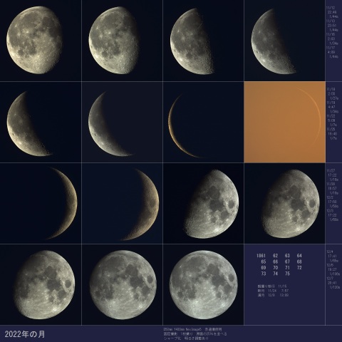 15の月、2022/12/7