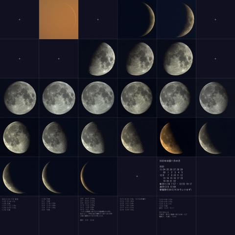 旧暦2022年11月、月齢一覧