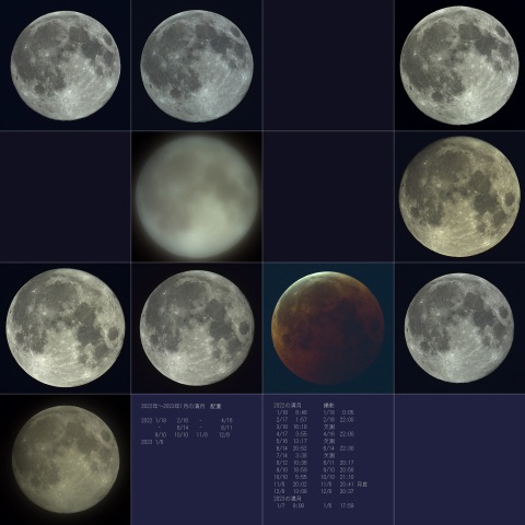 満月、2022年