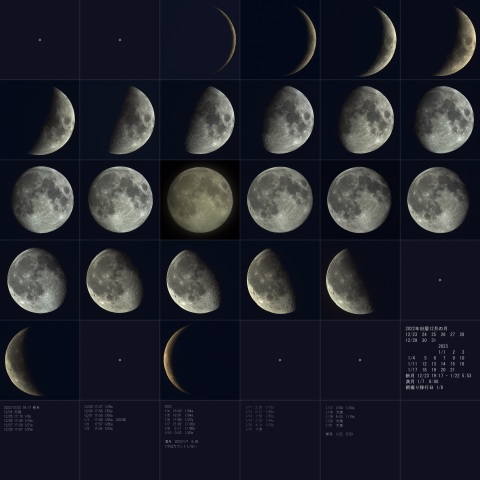 旧暦2022年12月、月齢一覧