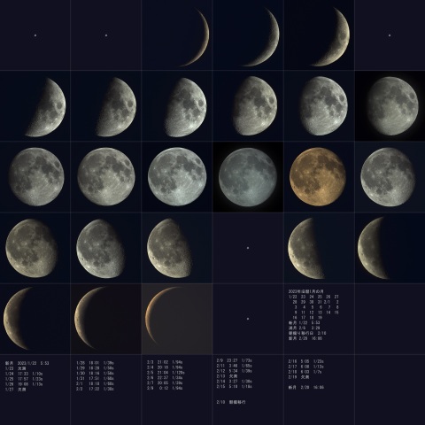旧暦2023年1月、月齢一覧