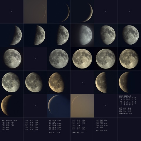 旧暦2023年2月、月齢一覧