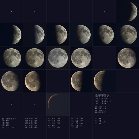 旧暦2023年閏2月、月齢一覧