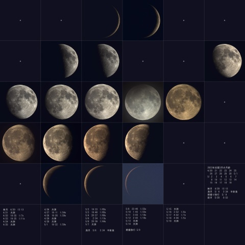 旧暦2023年3月、月齢一覧