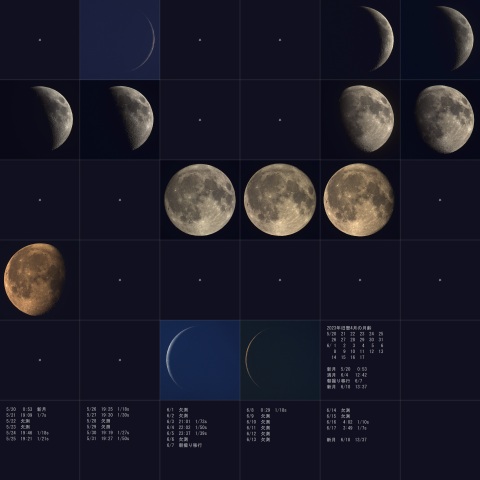 旧暦2023年4月、月齢一覧