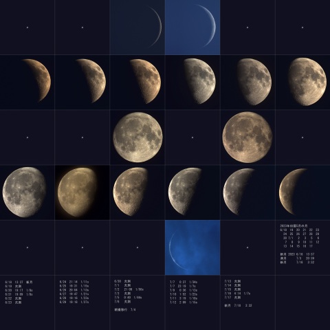 旧暦2023年5月、月齢一覧