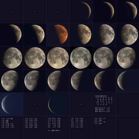 旧暦2023年6月、月齢一覧
