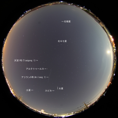 天宮1号とアリラン5号の通過