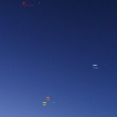 木星、火星のランデブー