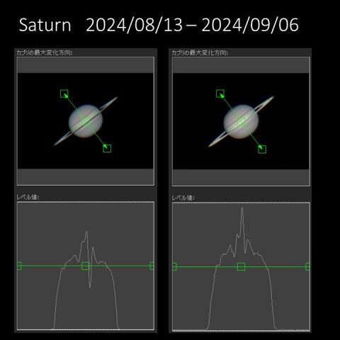 土星の赤道帯のハイリゲンシャイン効果