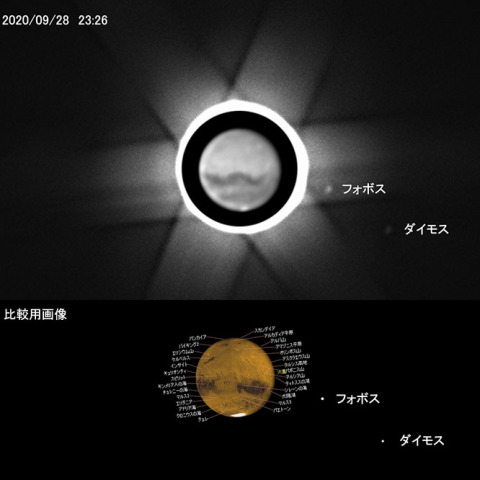 フォボスとダイモス