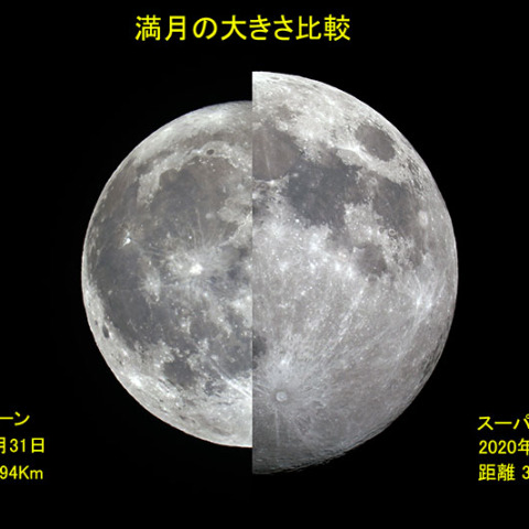 満月の大きさ比較