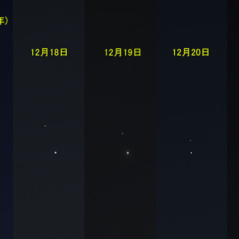 木星と土星の接近