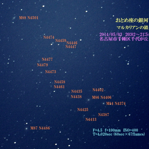 マルカリアンの鎖