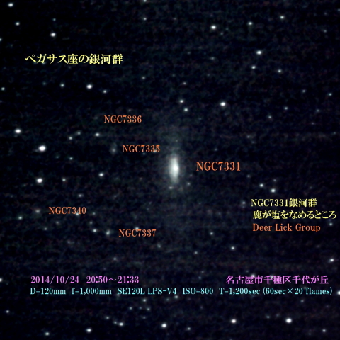 ペガスス座の銀河群
