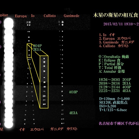 木星の衛星の相互食　2015/02/11