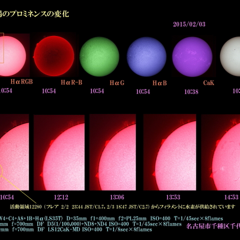 太陽のプロミネンスの変化　2015/02/03