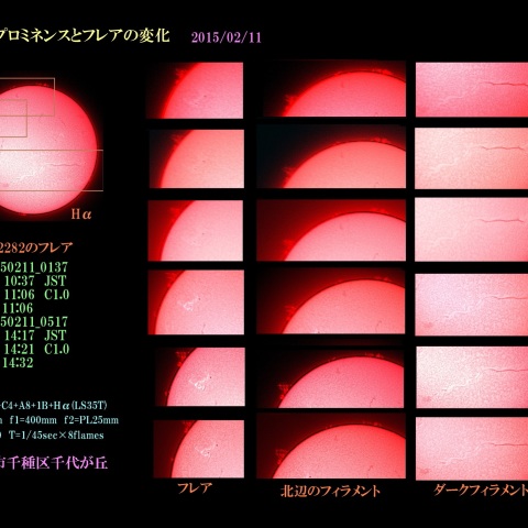太陽のプロミネンスとフレアの変化　2015/02/11