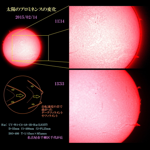 太陽のプロミネンスの変化　2015/02/14