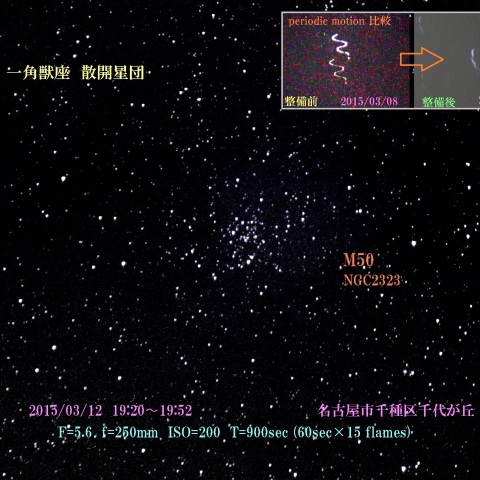 いっかくじゅう座　散開星団