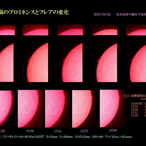 太陽のプロミネンスとフレアの変化