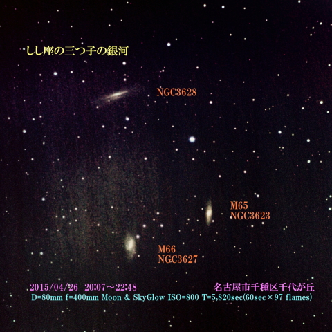 しし座の三つ子の銀河