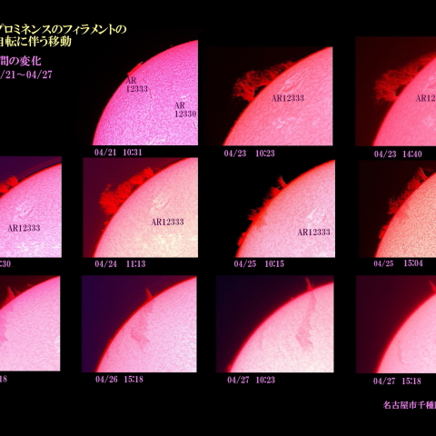 太陽のプロミネンスのフィラメントの太陽の自転に伴う移動