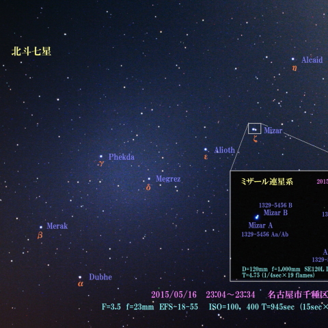 北斗七星のミザール連星系