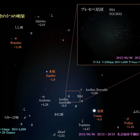 西の空の5つの明星とプレセペ星団　2015/06/06