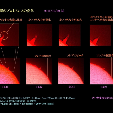 太陽のプロミネンスの変化　2015/10/30 (2) コロナへの質量放出