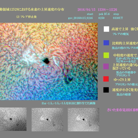 活動領域12529における水素の上昇速度の分布　(2)フレア停止後