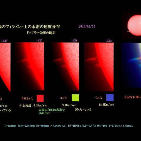 太陽のフィラメント上の水素の速度分布