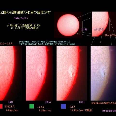 太陽の活動領域の水素の速度分布　2016/04/19