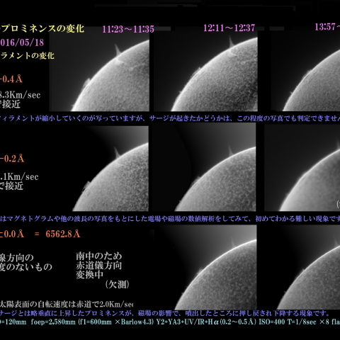 太陽のプロミネンスの変化