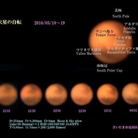 火星の自転　2016/05/18～19