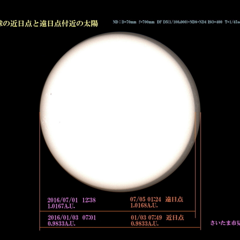 地球の近日点と遠日点付近の太陽　2016/01/03-2016/07/01　ND