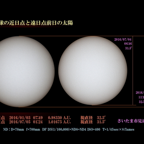 地球の近日点と遠日点前日の太陽　2016/01/03-07/04  ND