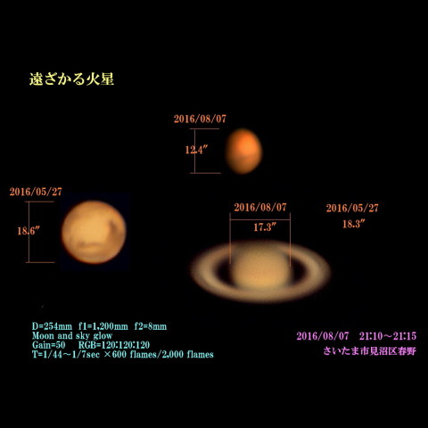 遠ざかる火星
