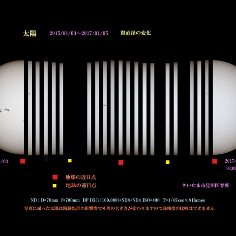 太陽　2015/01/03～2017/01/05　視直径の変化