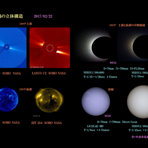 太陽の立体構造　2017/02/22