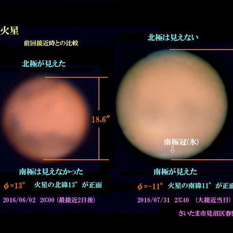 火星　前回接近時との比較