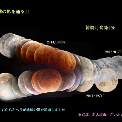 地球の影を通る月　皆既月食3回分　動画もあります