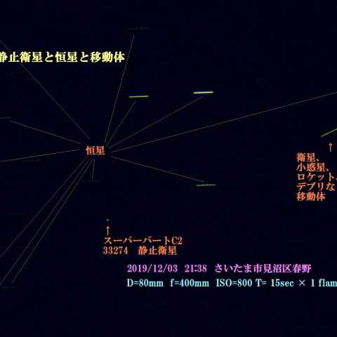 静止衛星と恒星と移動体