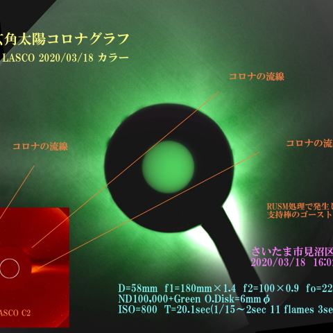 広角太陽コロナグラフ　2020/03/18 カラー