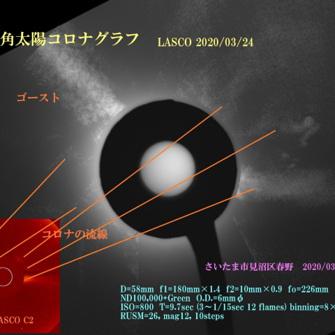 広角太陽コロナグラフ LASCO 2020/03/24