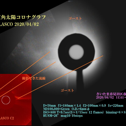 広角太陽コロナグラフ LASCO 2020/04/02